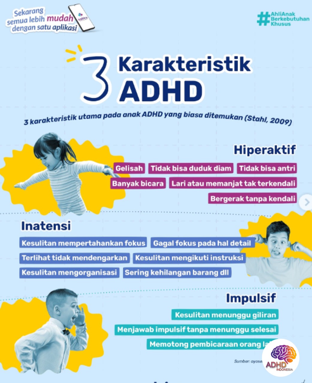 Jenis-Jenis ADHD dan Karakteristik Anak di Kabupaten Sabu Raijua