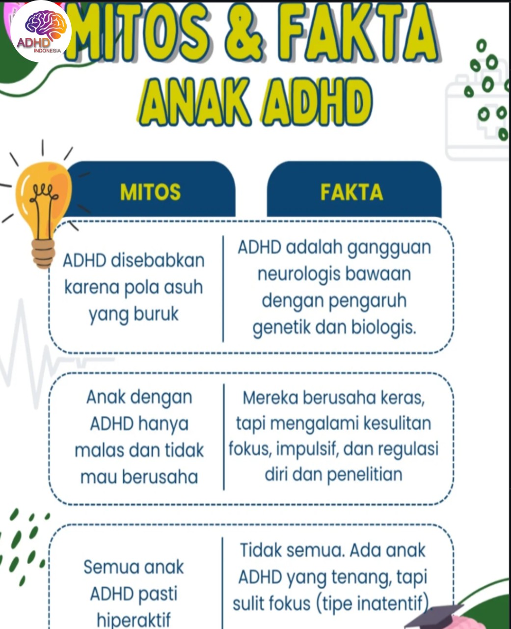 Mitos dan Fakta Seputar ADHD yang Beredar di Kabupaten Sabu Raijua